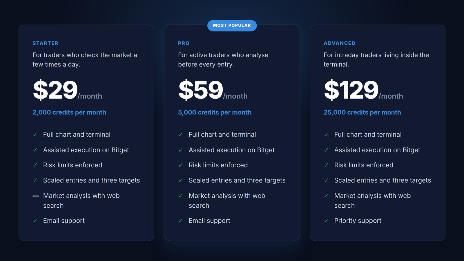 NexTrade AI plans: Starter, Pro and Advanced